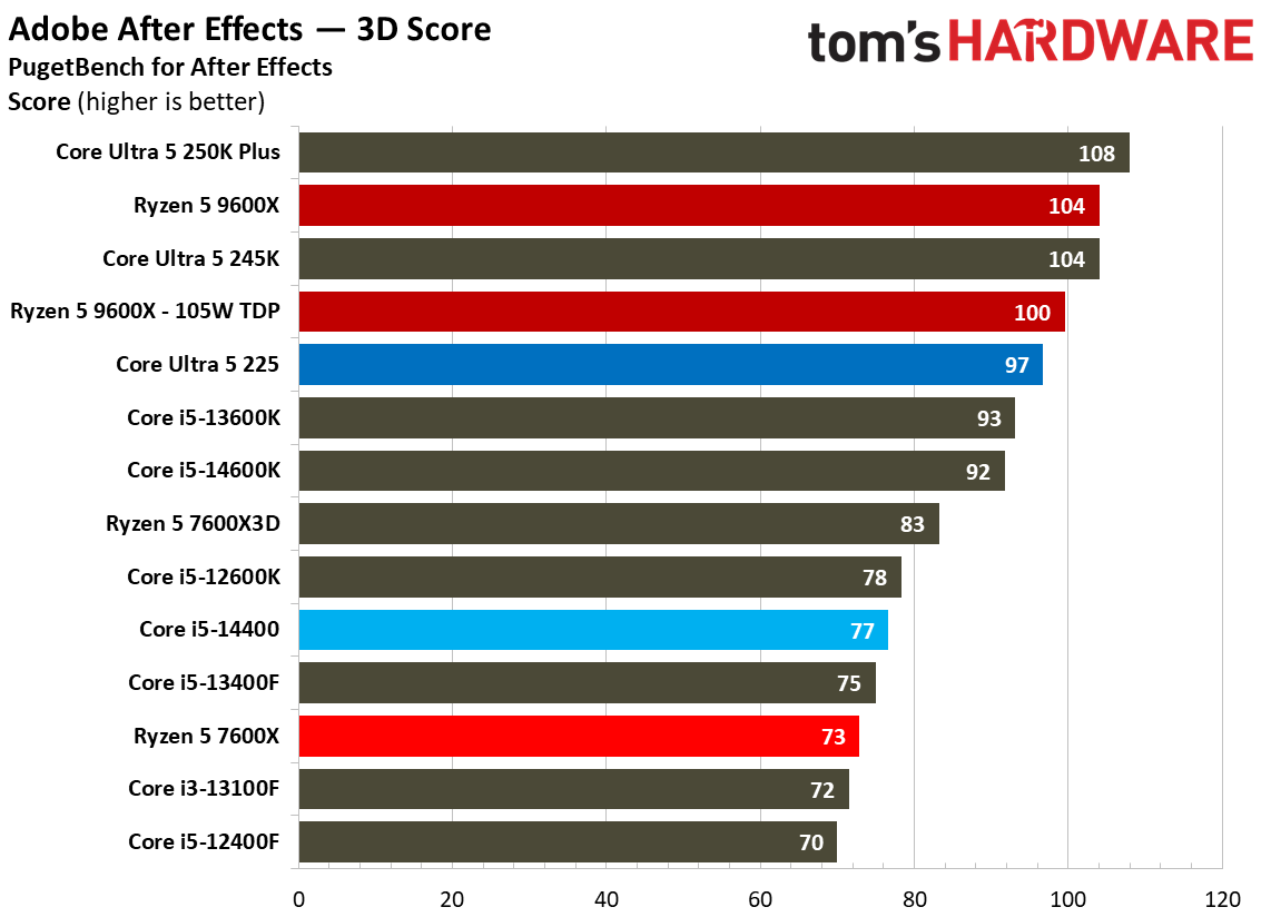 Intel Core Ultra 5 225