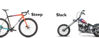 Steep vs Slack