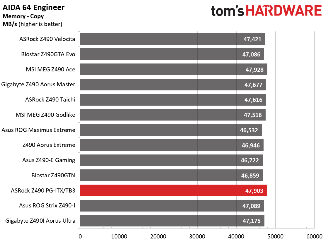 Z490 Mini ITX Roundup Charts