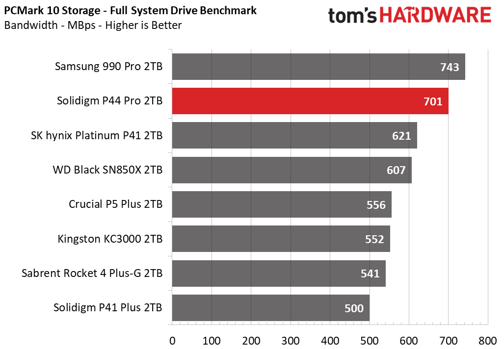 Solidigm P44 Pro SSD