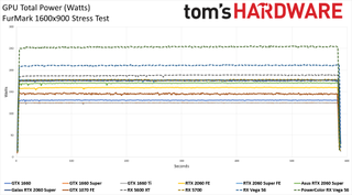 FurMark Testing