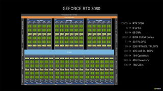 RTX 3080 Ampere architecture