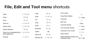 Adobe XD shortcuts