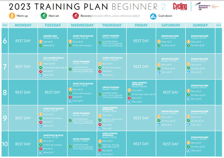 Kickstart your riding with our cycling training plan for beginners ...