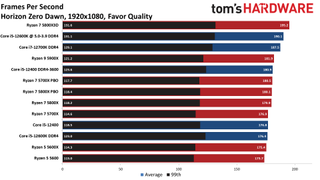 Обзор AMD Ryzen 7 5700X 40 Тесты процессора Ryzen 7 5700X