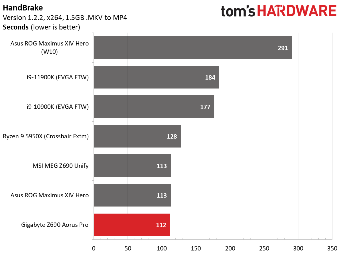 Gigabyte Z690 Aorus Pro