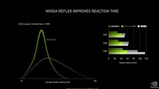 A screengrab of Nvidia Reflex benefits