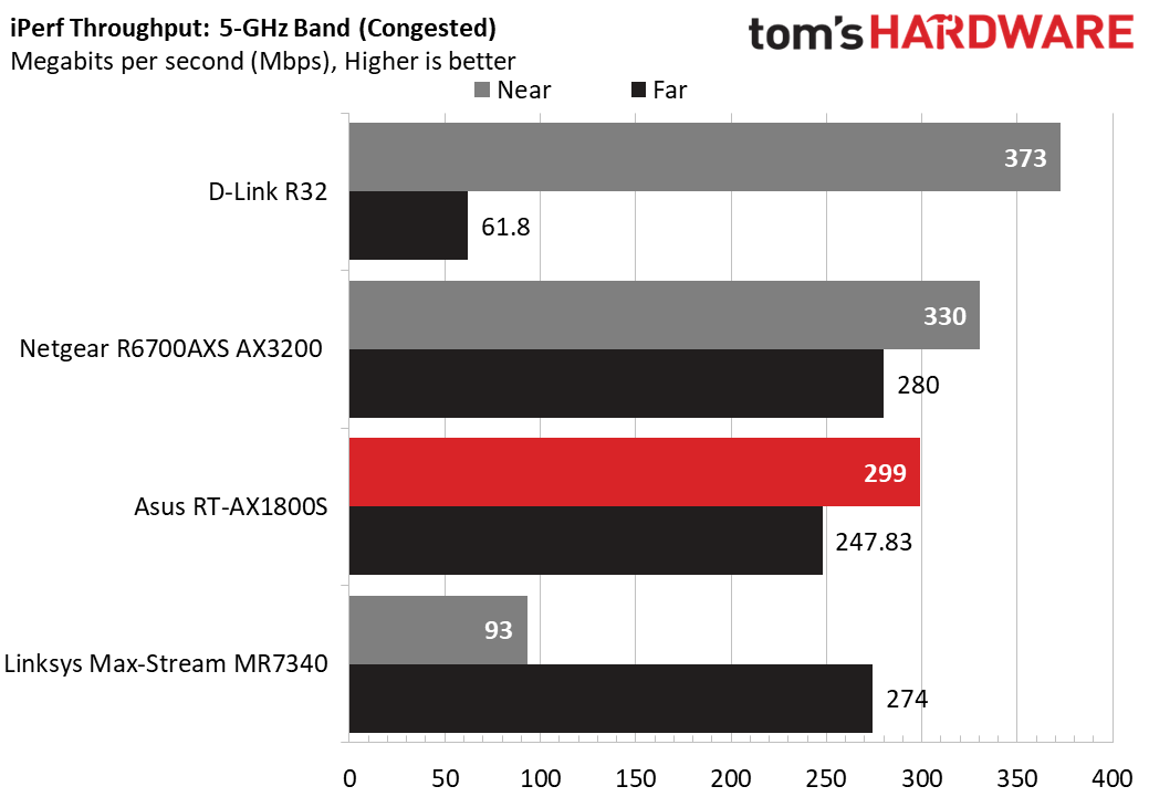 Asus RT-AX1800S