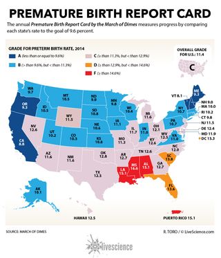 The annual "report card" of the nation's preterm birth rate from the March of Dimes.