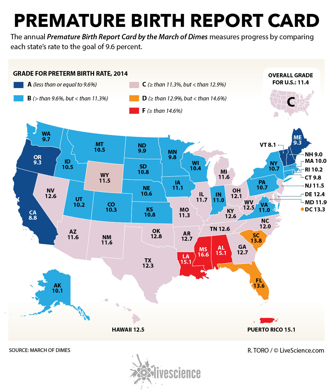 The annual "report card" of the nation's preterm birth rate from the March of Dimes.