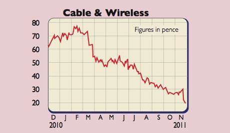 565_P12_Cable-Wireless-shar