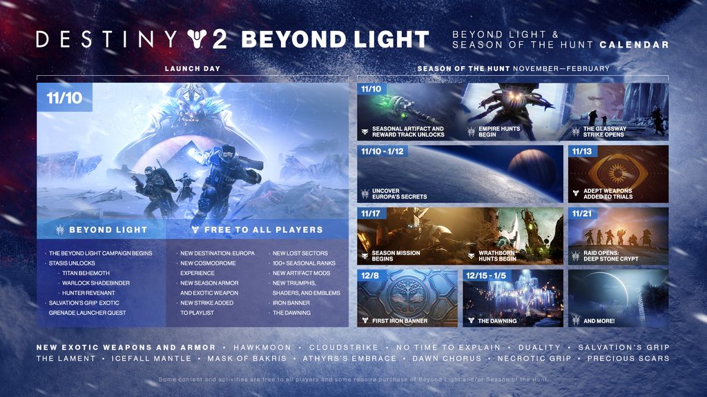 Destiny 2 Beyond Light roadmap reveals new missions, Exotics, and