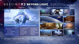 Destiny 2 Beyond Light roadmap