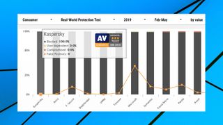 AV-Comparatives