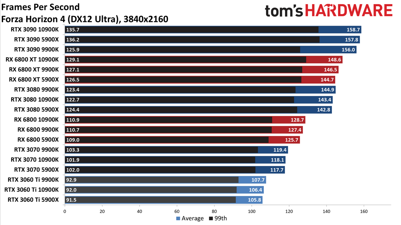 Nvidia GeForce RTX 3060 Ti FE