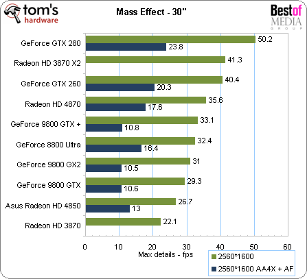 radeon hd 4870