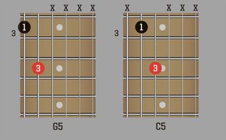 G5 and C5 power chords