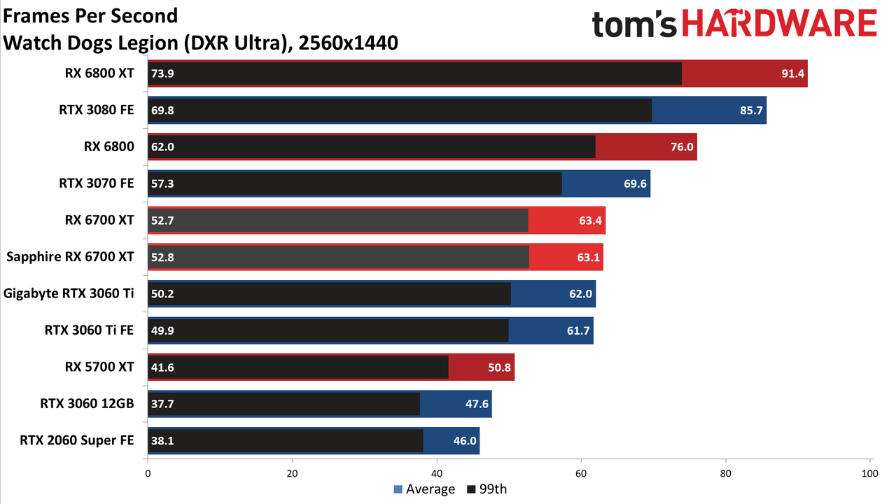 AMD Radeon RX 6700 XT