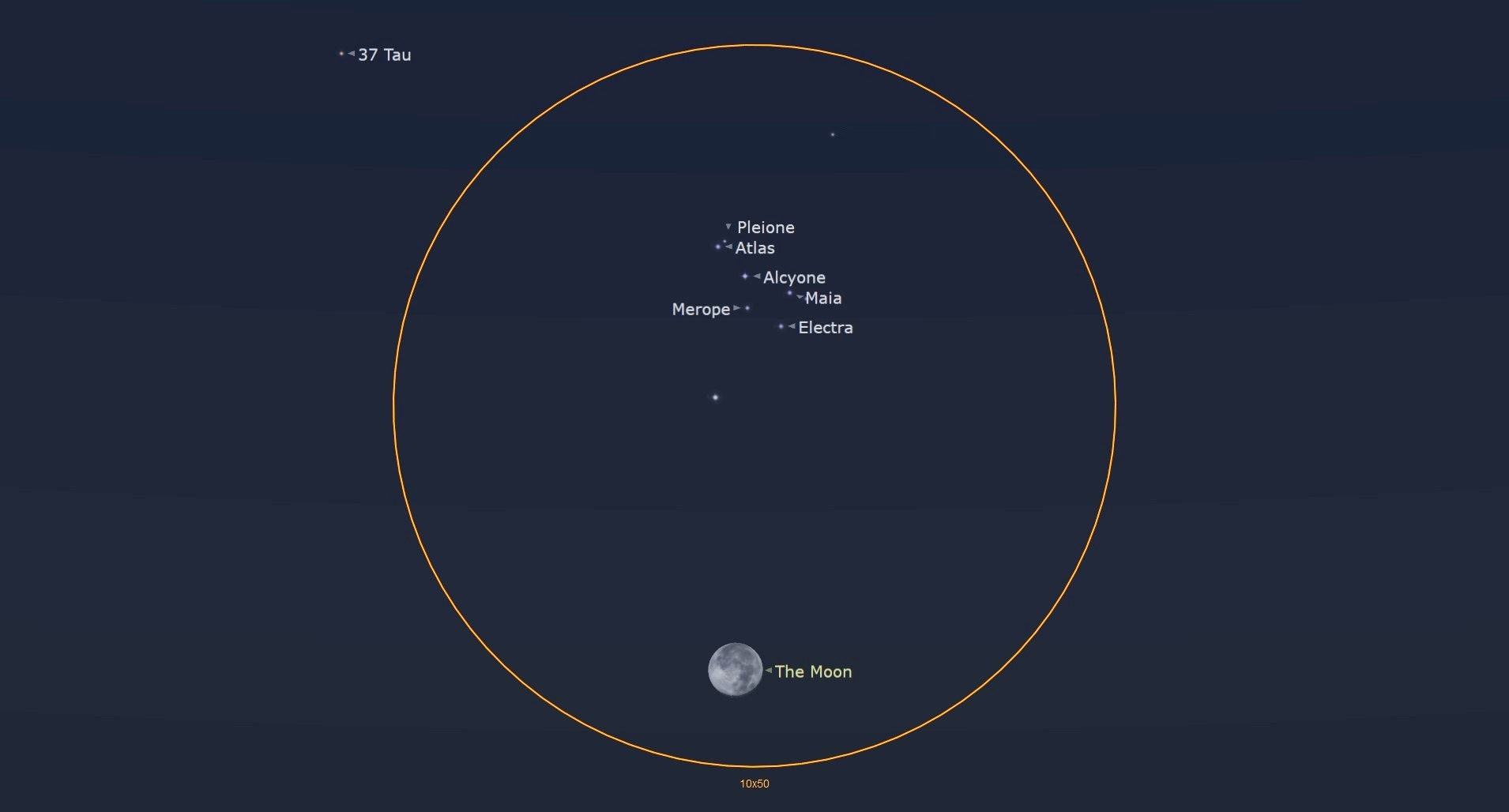 a large orange circular outline encapsulates the full moon and the Pleides cluster october 30