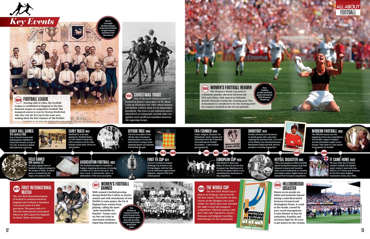 All about Soccer timeline, All About History 123