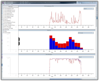 Analyzing Windows Performance
