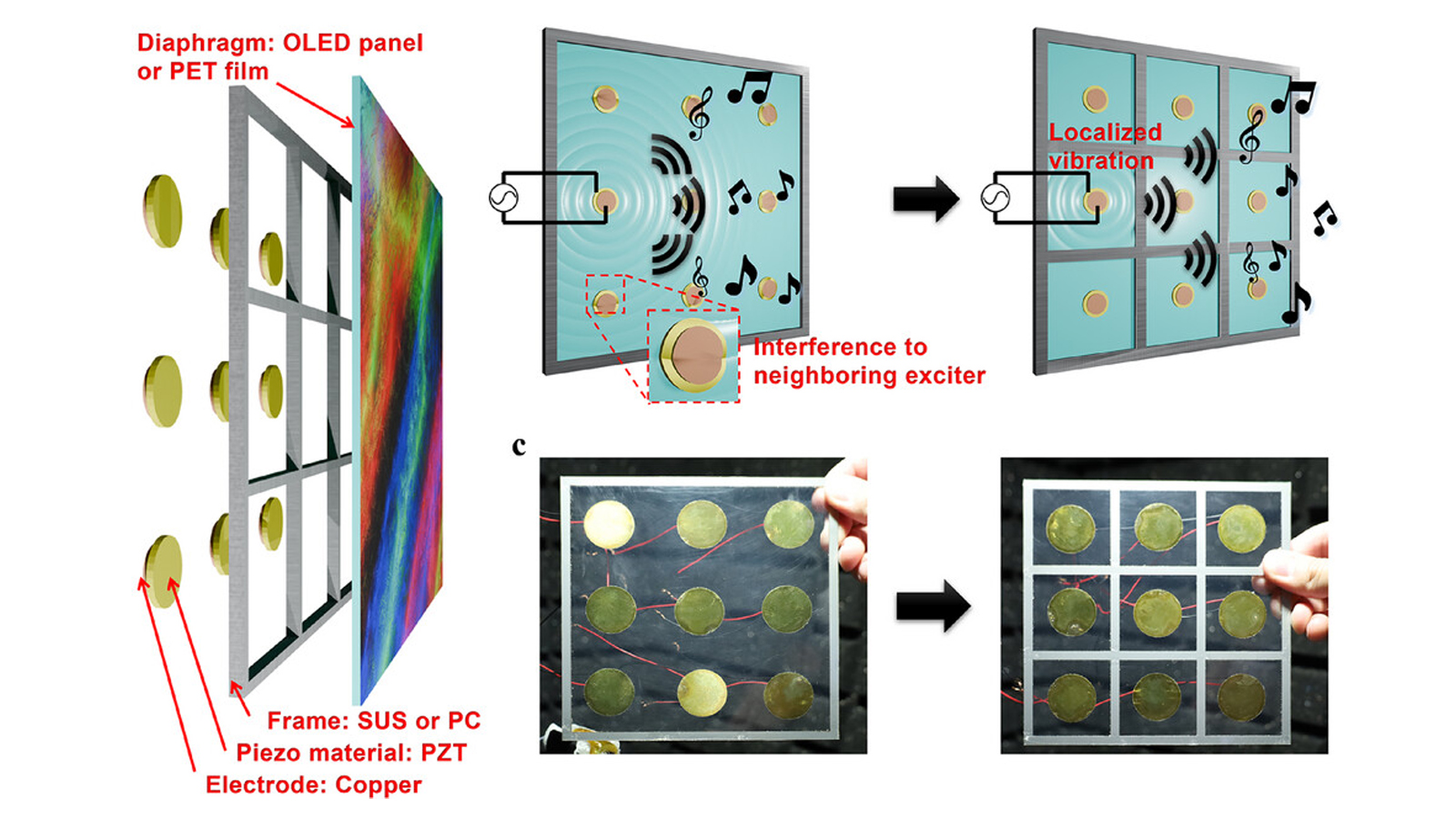 A diagram showing how an OLED with pixel-based local sound could work