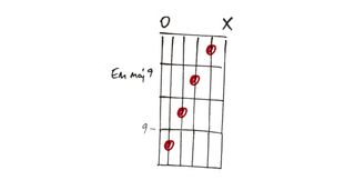 GTC362 chords lesson