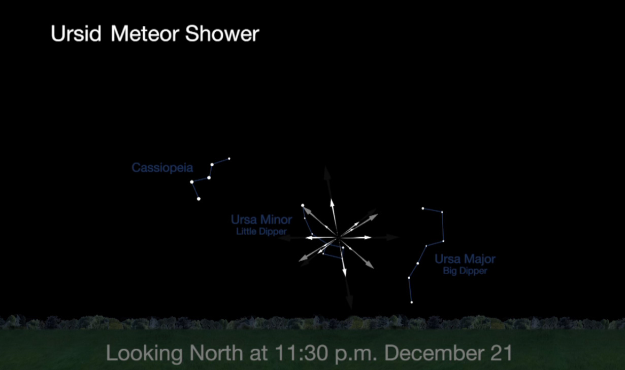 This NASA graphic shows where the Ursid meteor shower will appear to radiate out from a part of the northern night sky during the 2016 Ursids peak on Dec. 21 and 22. 