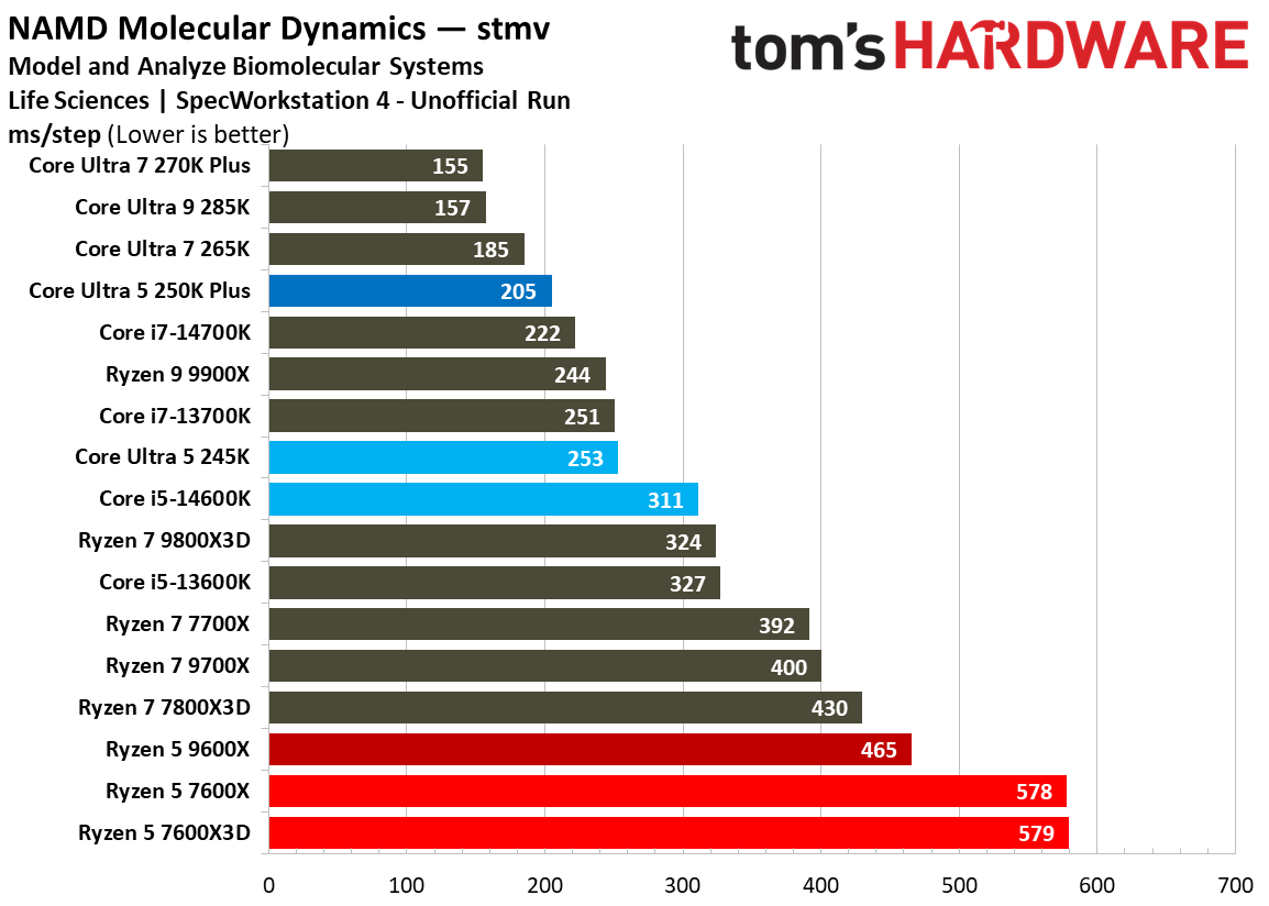 Intel Core Ultra 5 250K Plus