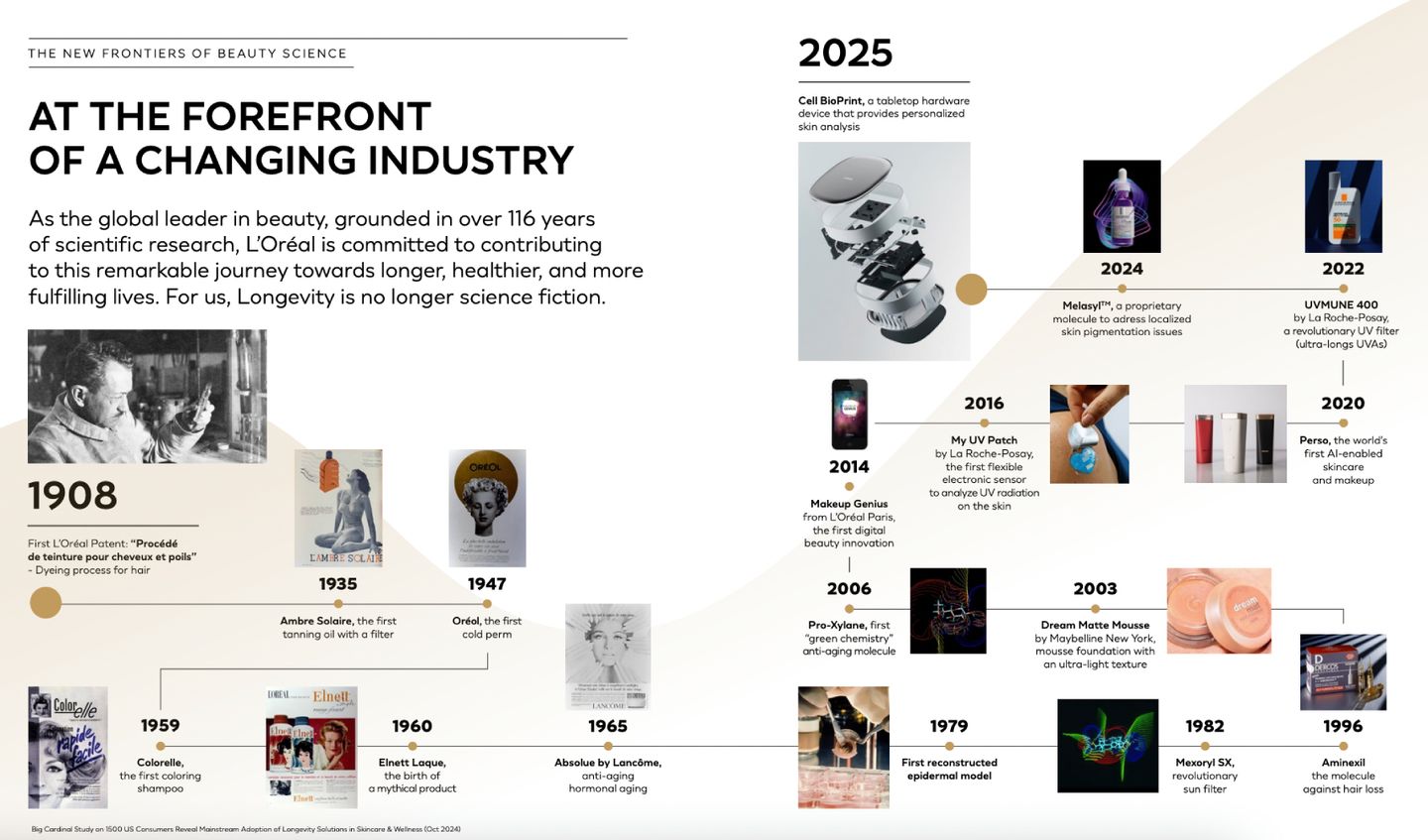 Beauty and Longevity: An Exciting New Frontier | Marie Claire UK