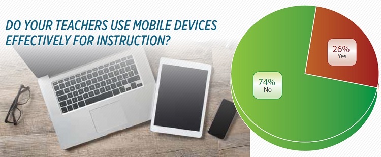 Survey: Do your teachers use mobile devices effectively for instruction?