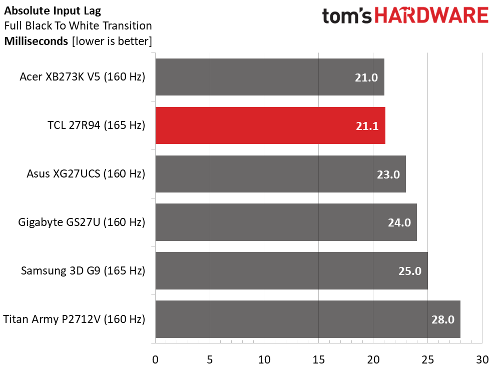TCL 27R94
