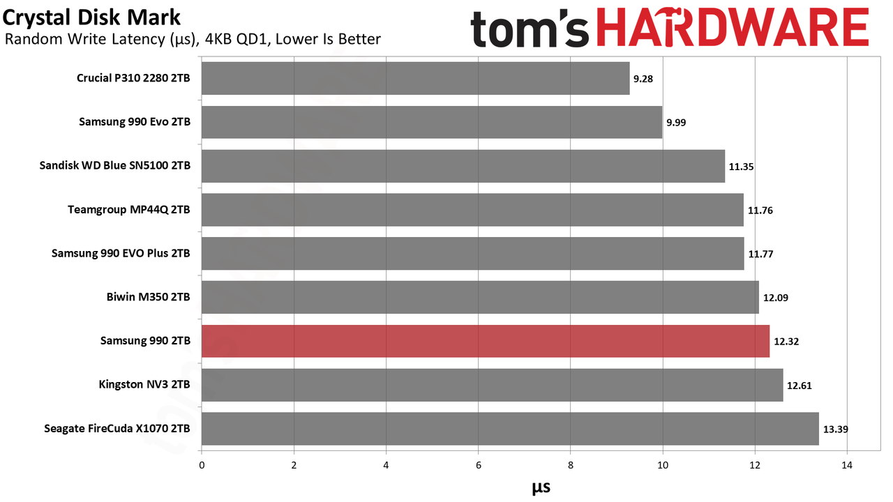 Samsung 990 2TB SSD