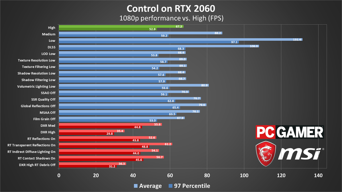 Control performance testing images and charts
