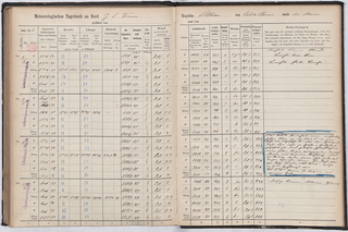 J C Vinnen Log Book of the 1913 Meteor Procession