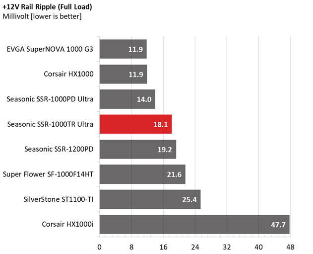 Comparison graphs for Seasonic TX-1000 PSU.