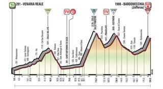 2018 Giro d'Italia profile for stage 19