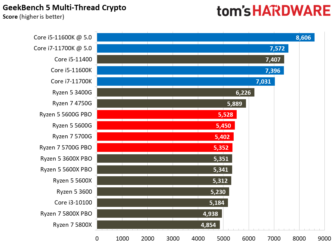 Ryzen 7 5700G