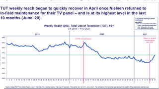 VAB Nielsen Ratings COVID