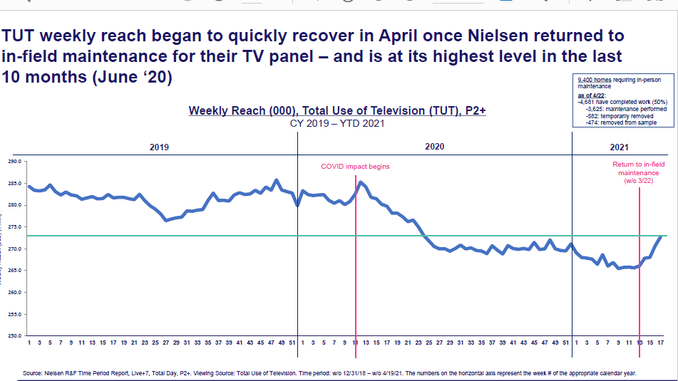 VAB Nielsen Ratings COVID