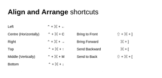 Adobe XD shortcuts