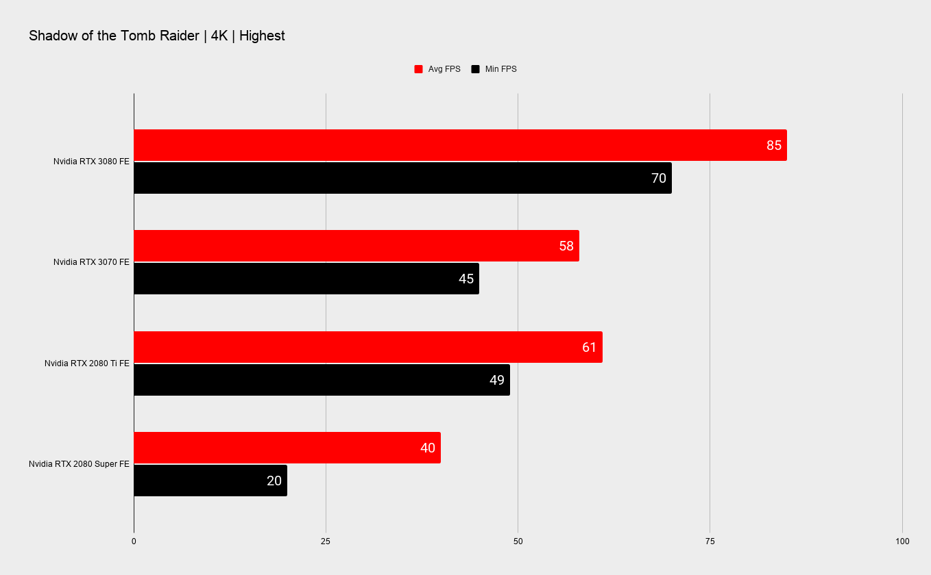 Nvidia RTX 3070 benchmarks