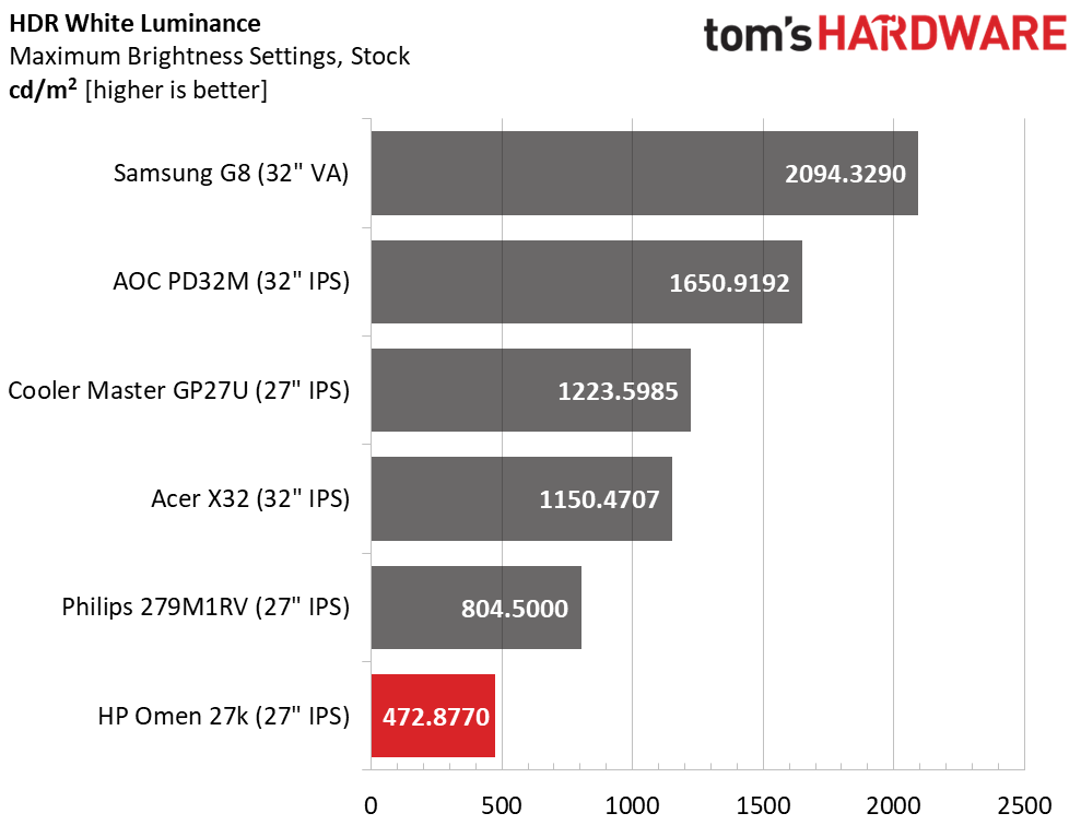 HP Omen 27k