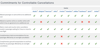 Airline flight cancellation compensation policies