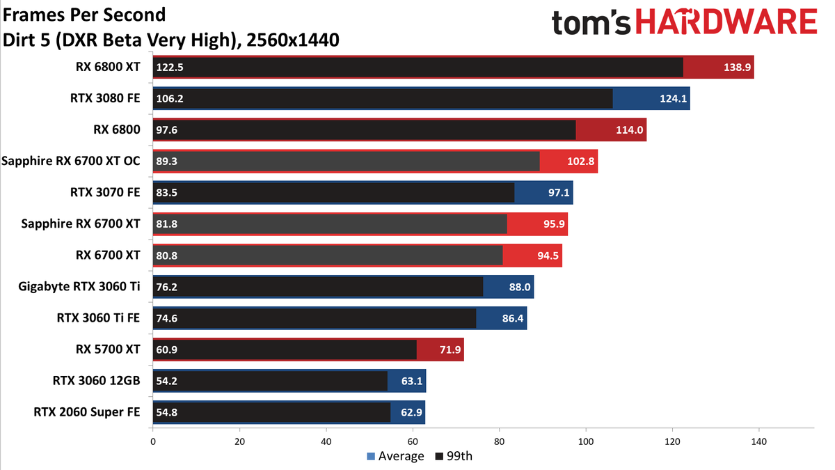 Sapphire Radeon RX 6700 XT Nitro+