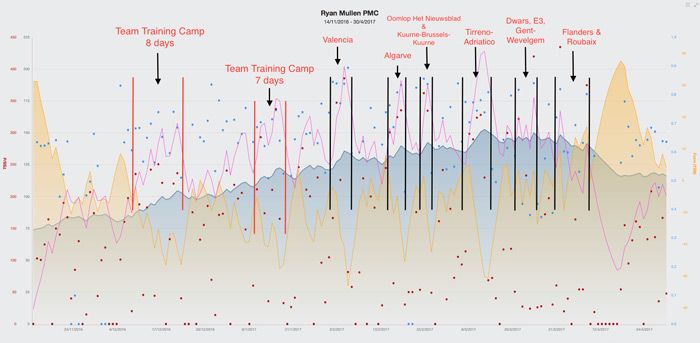 Performance Management Chart training software