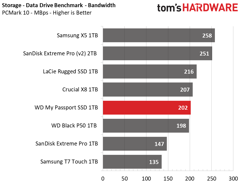 WD My Passport SSD