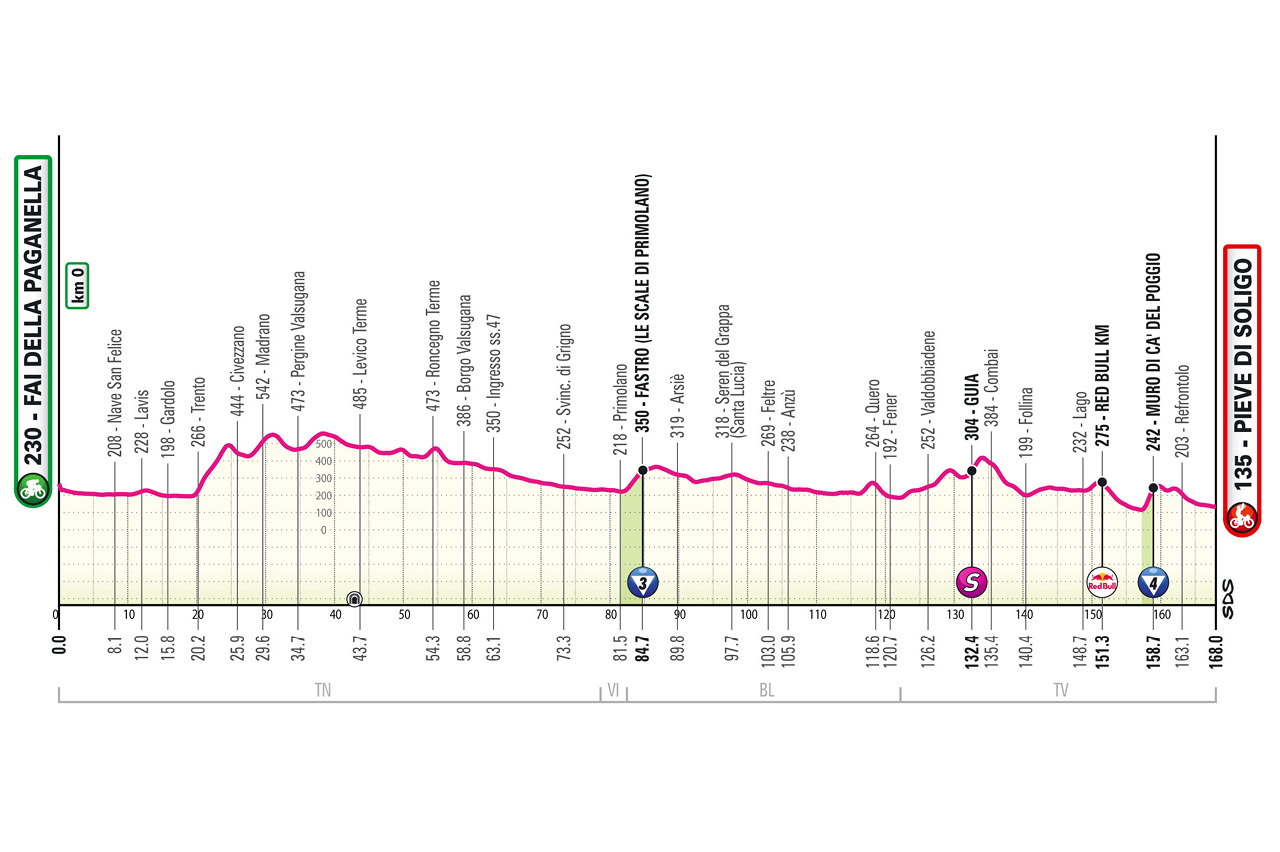 Route information for the 2026 Giro d'Italia