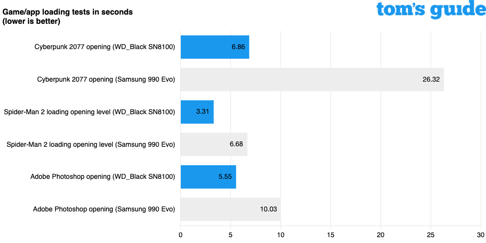 WD_Black SN8100