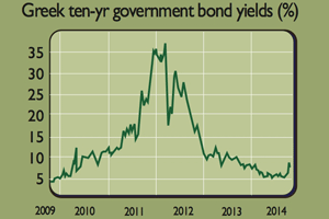 714_Greek-bonds